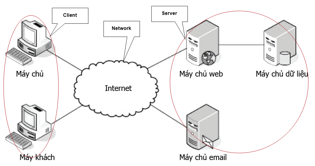 Web-server-la-gi
