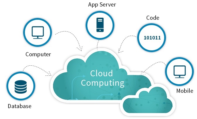 Private-Cloud-Computing-la-gi-tai-sao-no-quan-trong